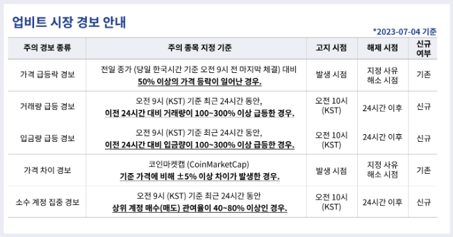 경보.png