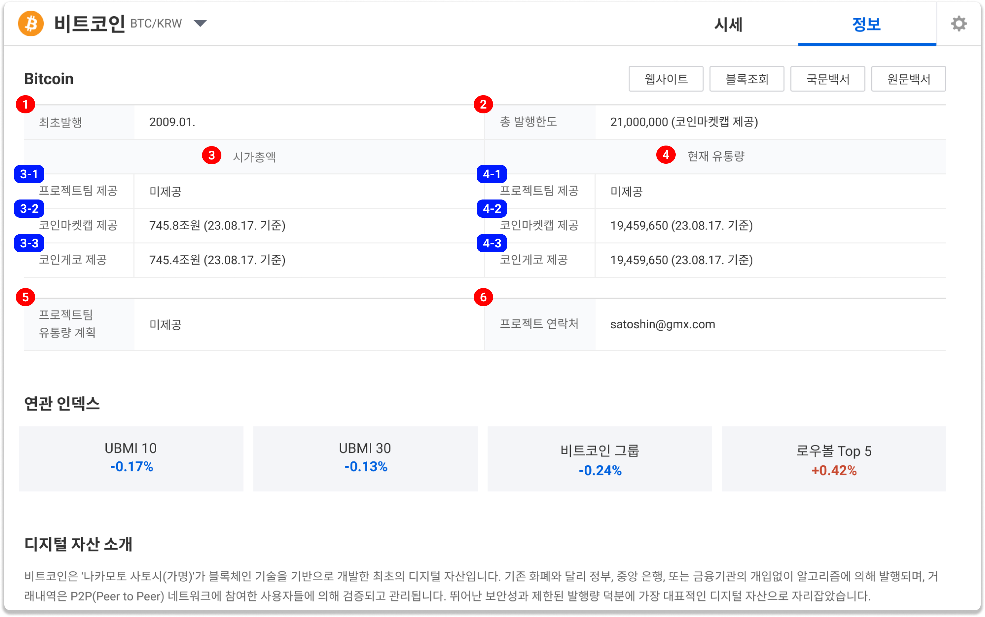 Digital Asset Information Tab – UPbit Support