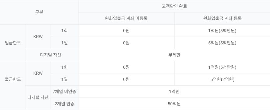 원화입출금한도 .png
