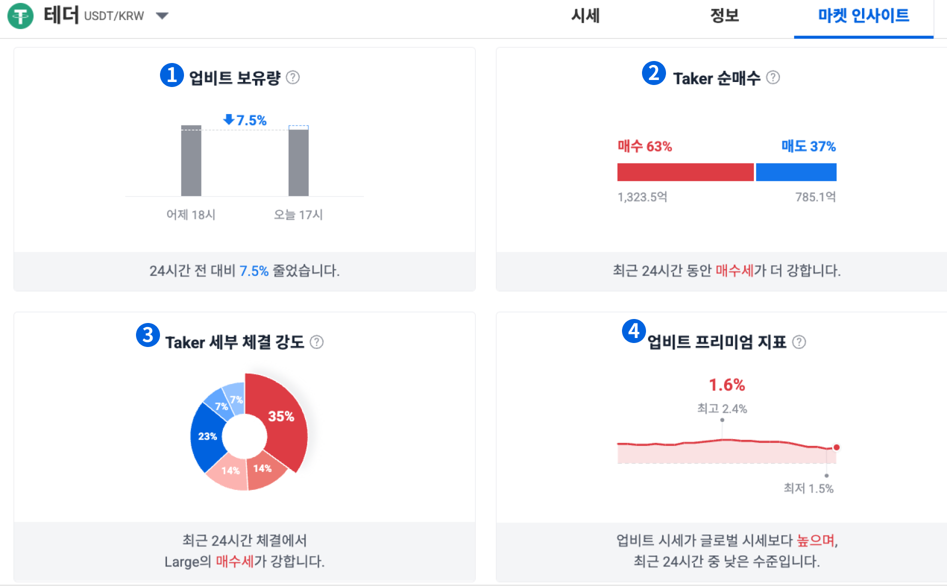 마켓 인사이트 기능 알아보기 – 업비트(UPbit) 고객센터