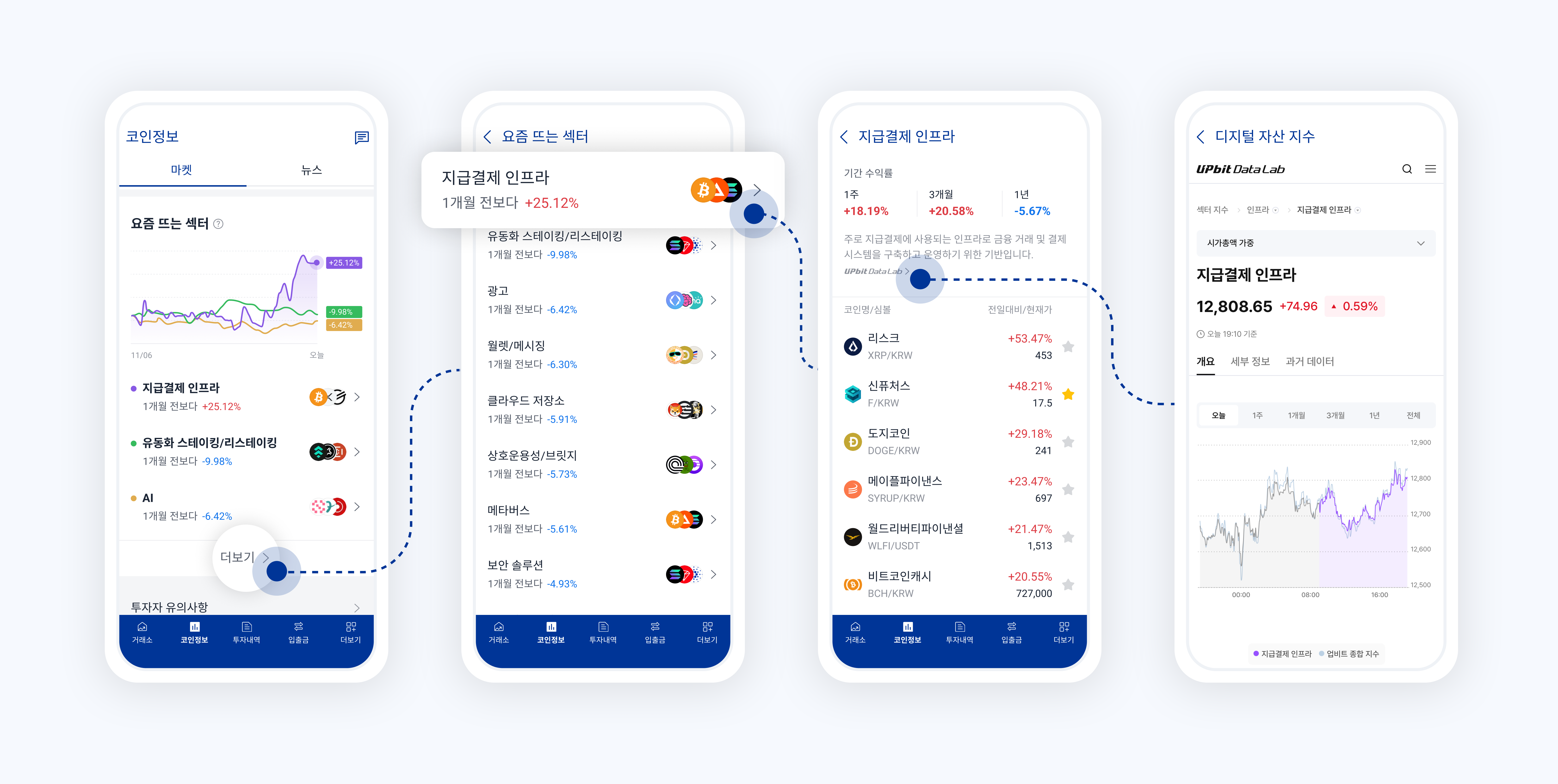 코인정보10 - 요즘 뜨는 섹터.png