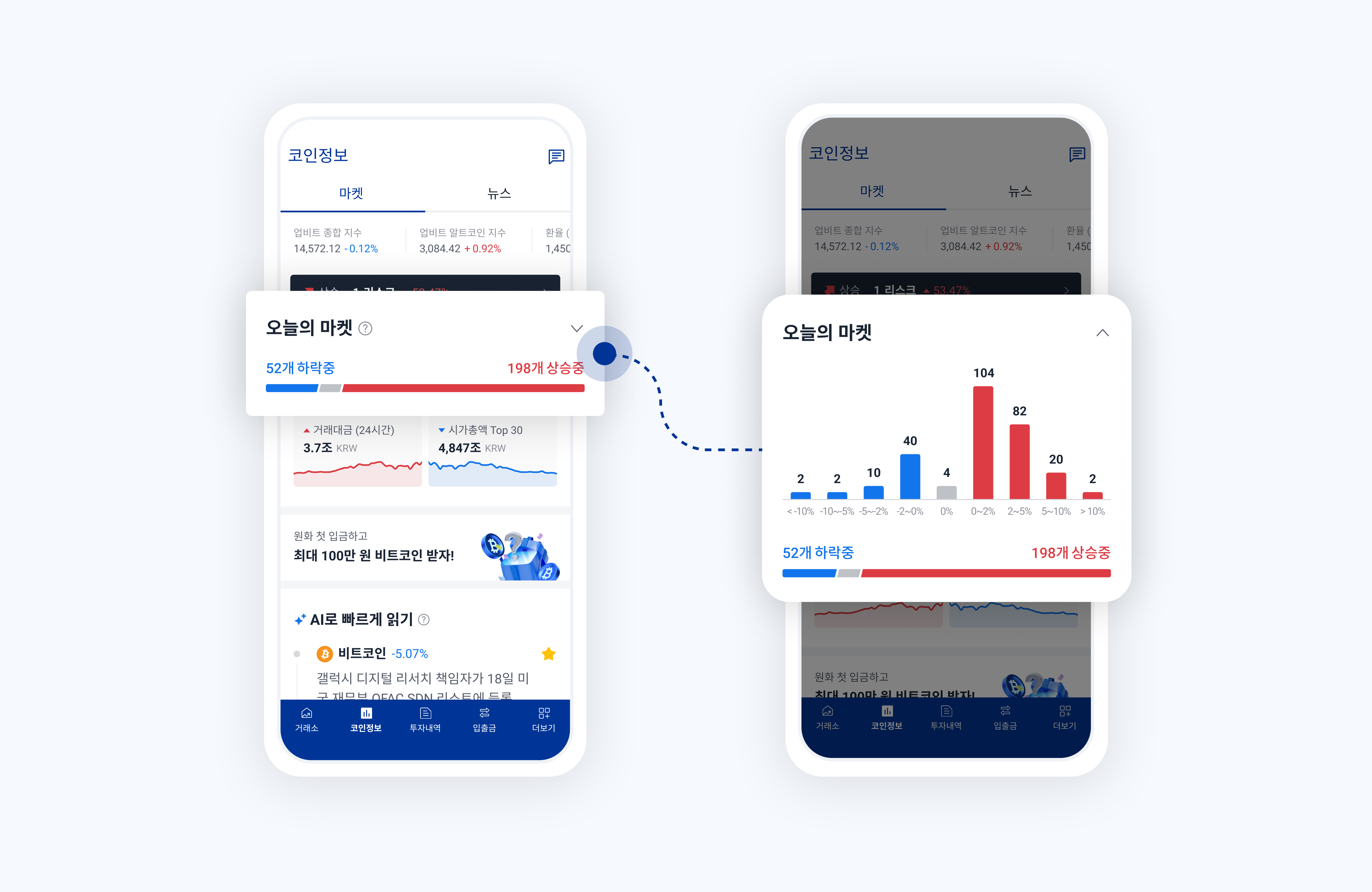코인정보5 - 오늘의 마켓.png