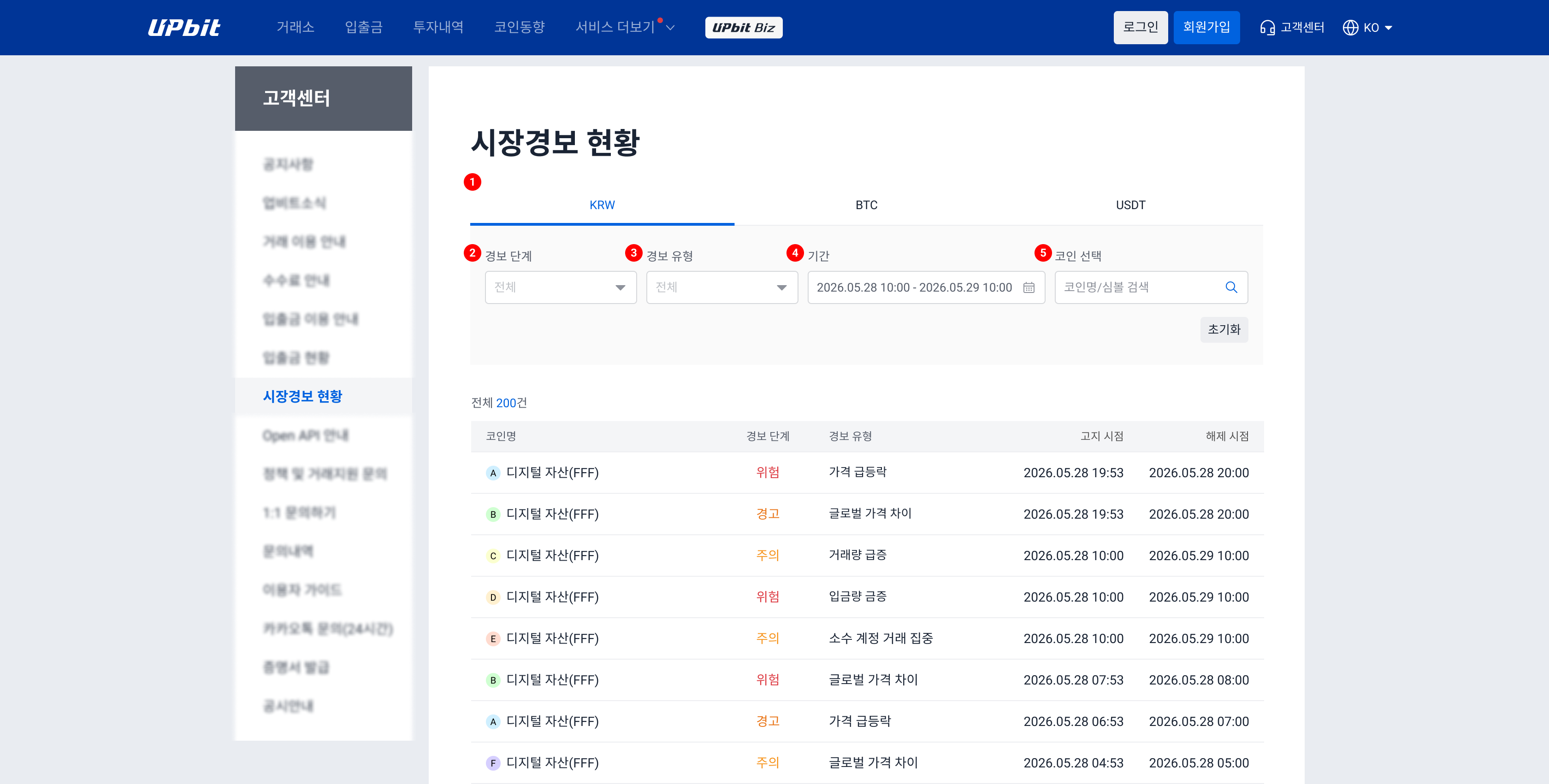 시장경보 현황.png