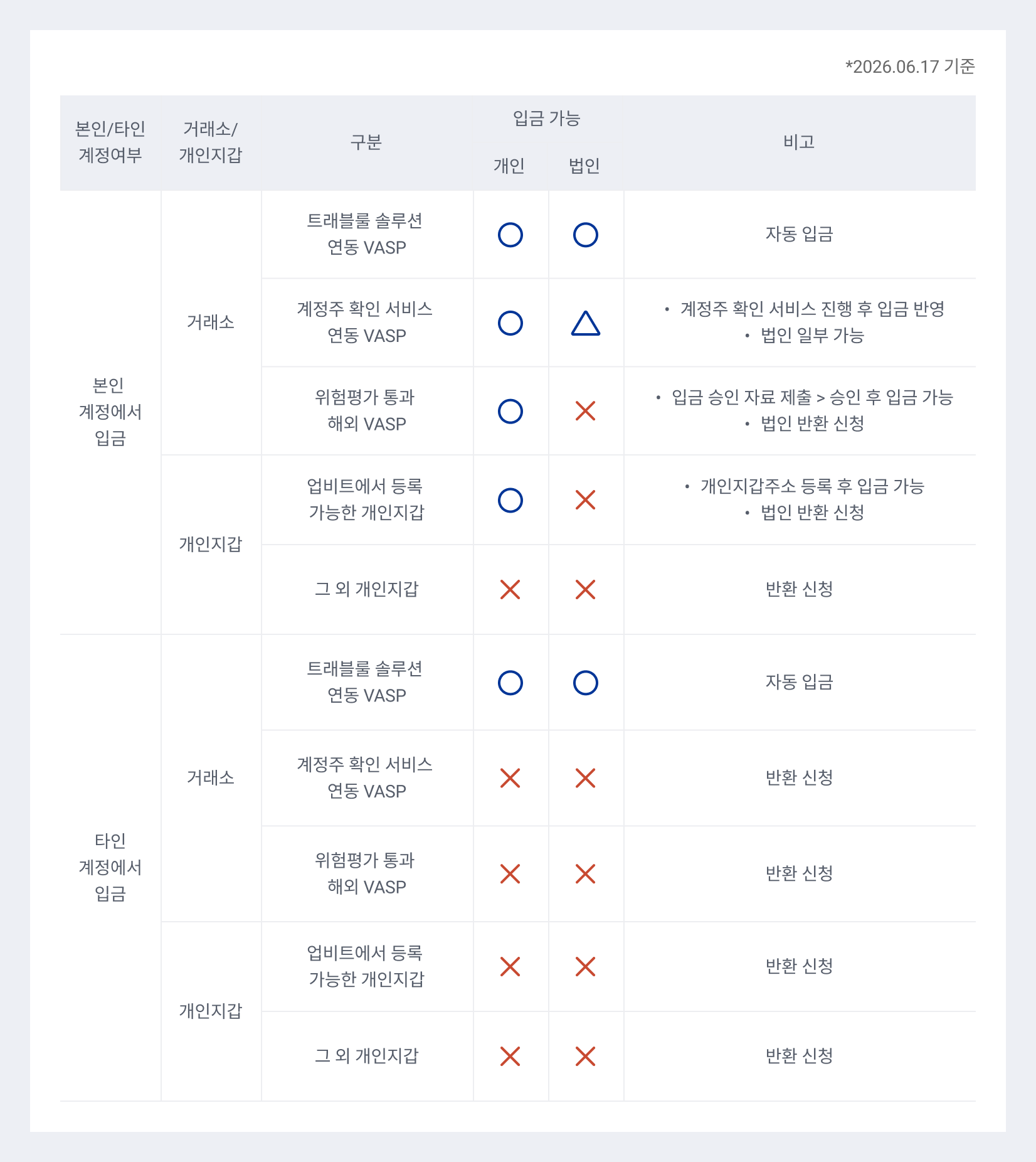 입출금 가능 목록.png